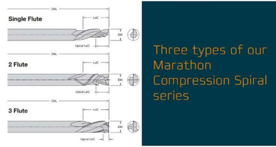 LMT Onsrud - Marathon Compression tools for wood - CNC Router Store