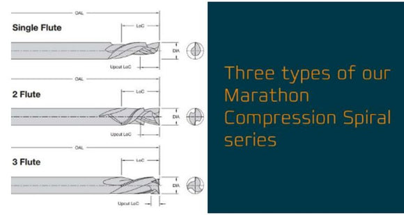 LMT Onsrud - Marathon Compression tools for wood