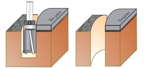 Dimar 101RCLX-X Series Down Shear Straight Bits with Centre Ball Bearing Guide, 2 Flutes - CNC Router Store